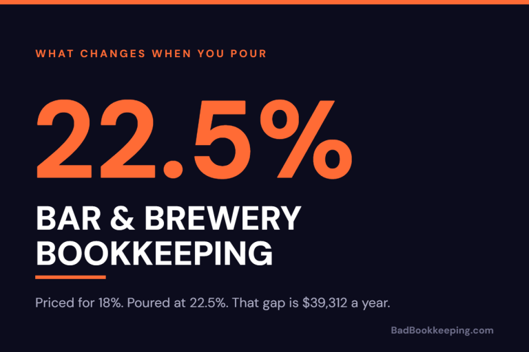 Bar bookkeeping: bar and brewery pour cost priced for 18% but poured at 22.5%