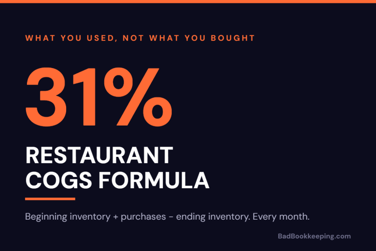 Restaurant COGS formula: beginning inventory plus purchases minus ending inventory